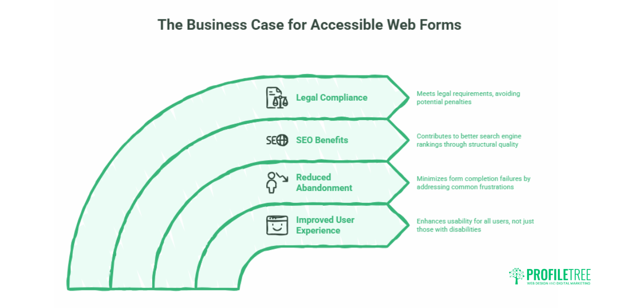 Web Form Accessibility for UK Small Businesses