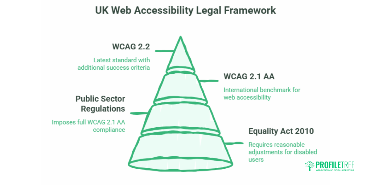 Web Form Accessibility for UK Small Businesses