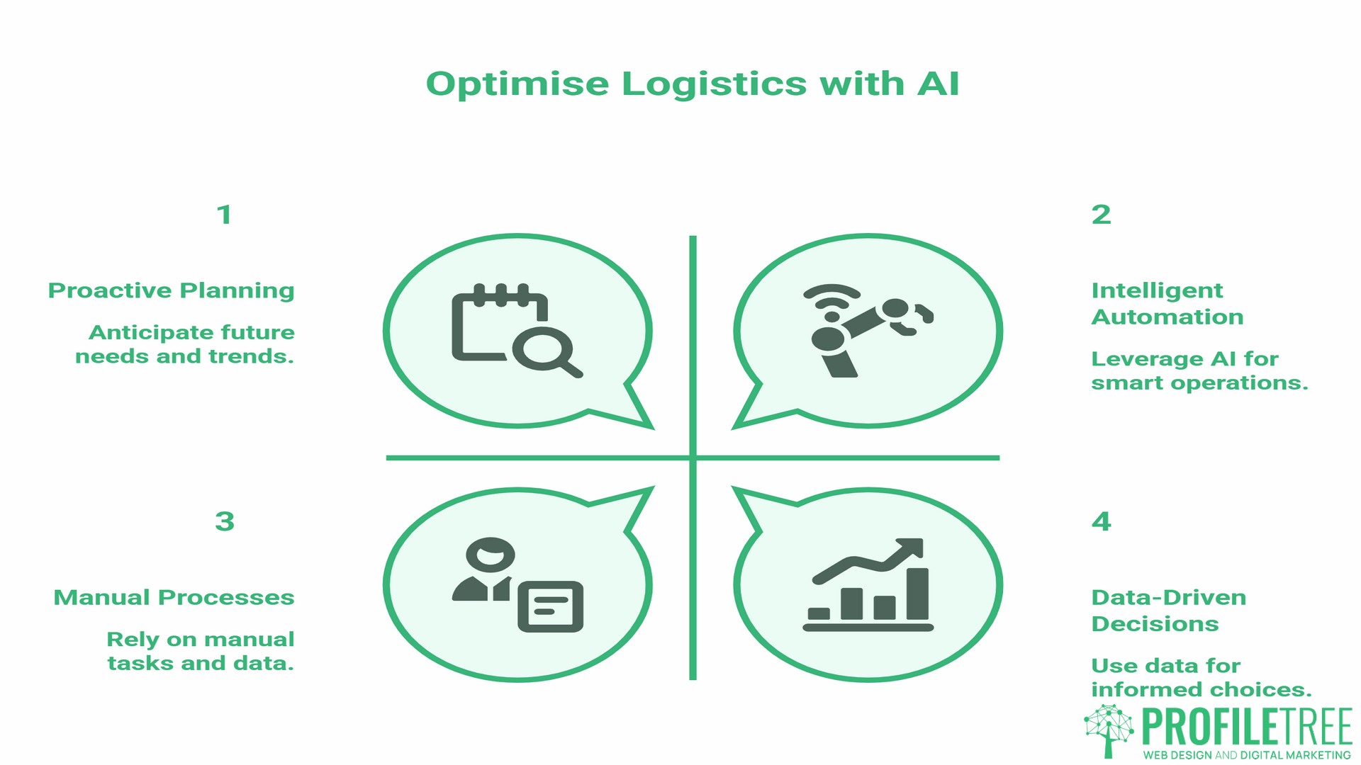 What AI-Driven Logistics and Supply Chain Management Actually Means