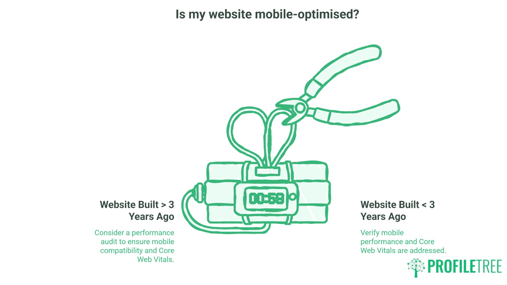 5G and Local SEO A Growth Strategy for Northern Ireland Businesses