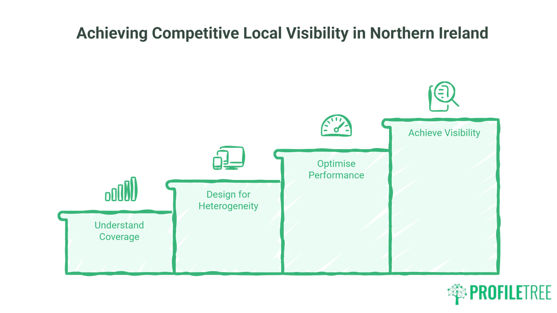 5G and Local SEO A Growth Strategy for Northern Ireland Businesses