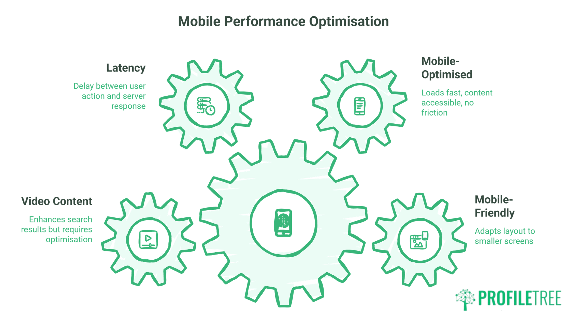 5G and Local SEO A Growth Strategy for Northern Ireland Businesses