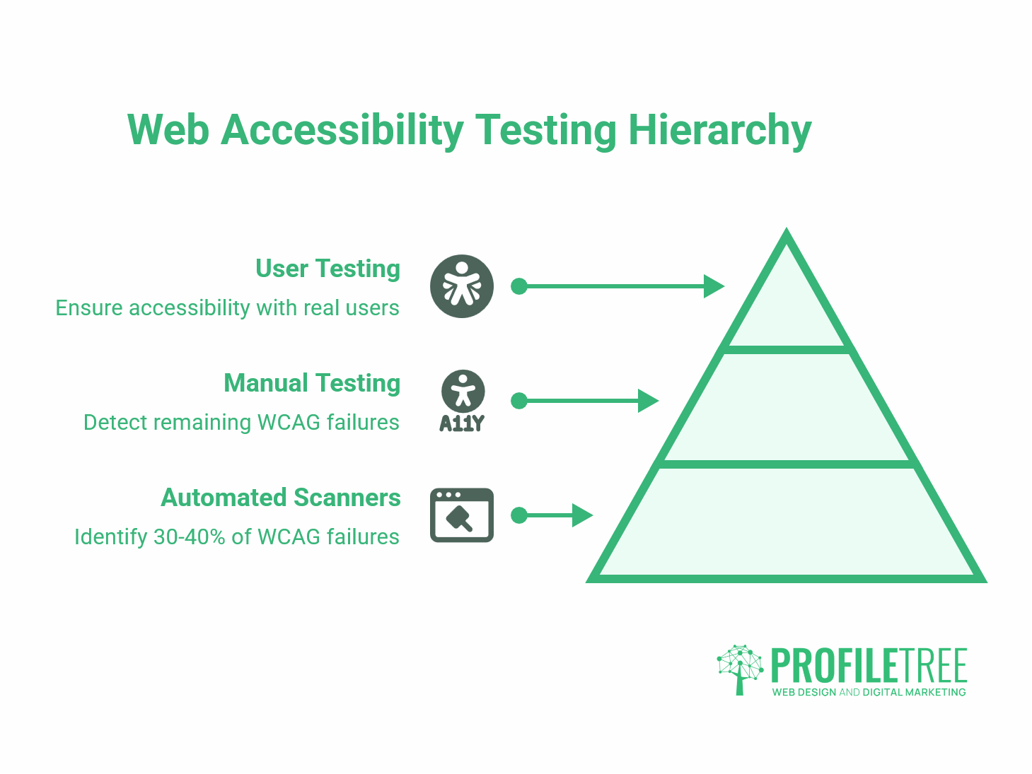Accessibility Tools