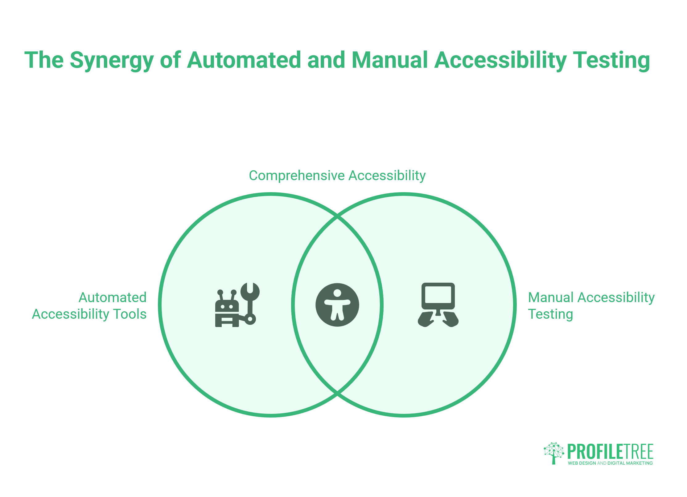 Accessibility Tools