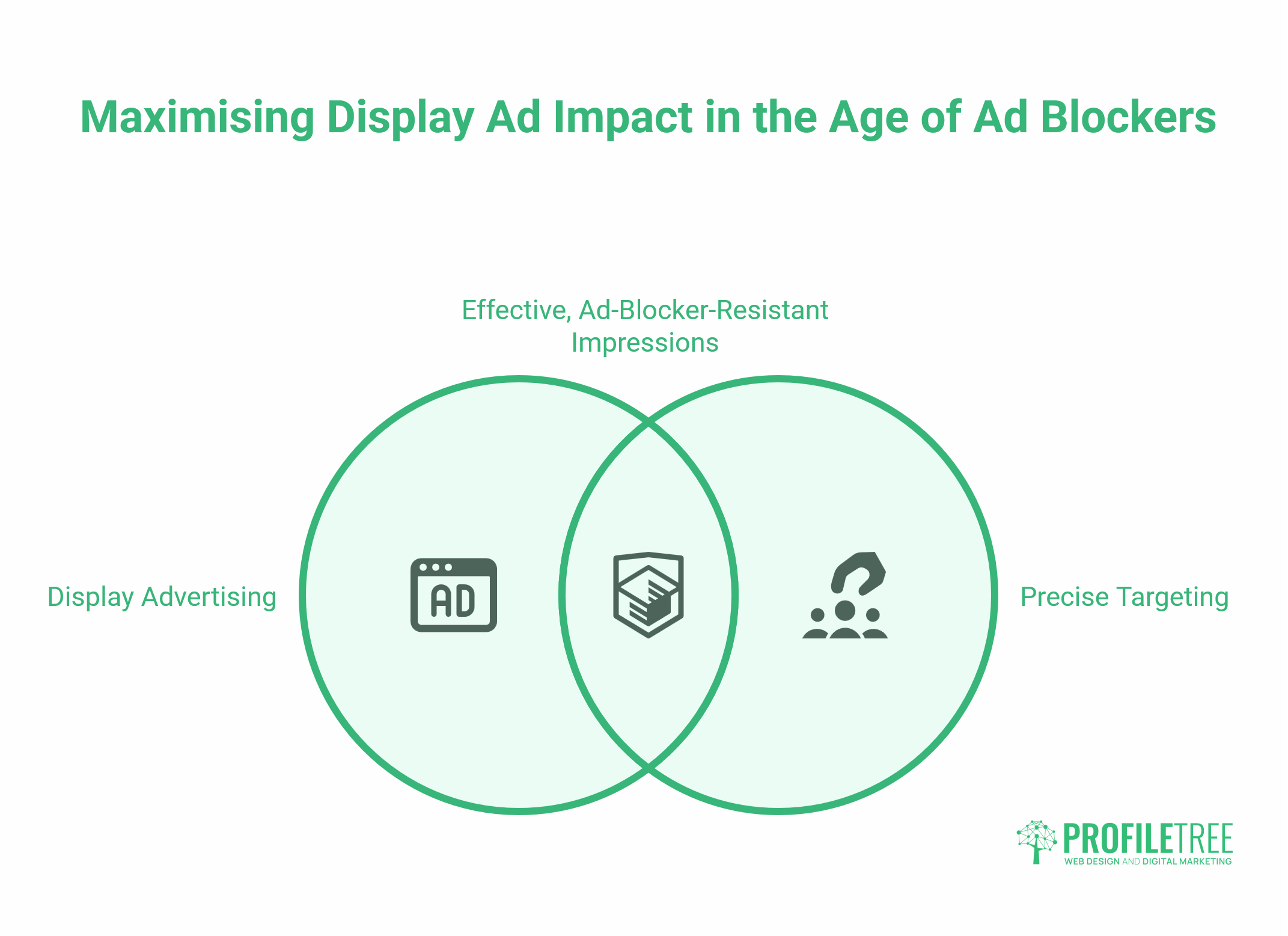 Ad Blockers