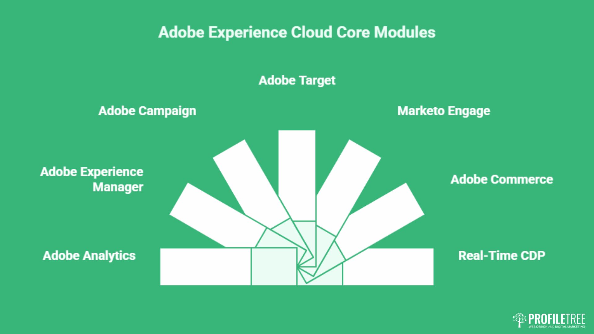 Adobe Marketing Cloud (Experience Cloud): A Strategic Guide!
