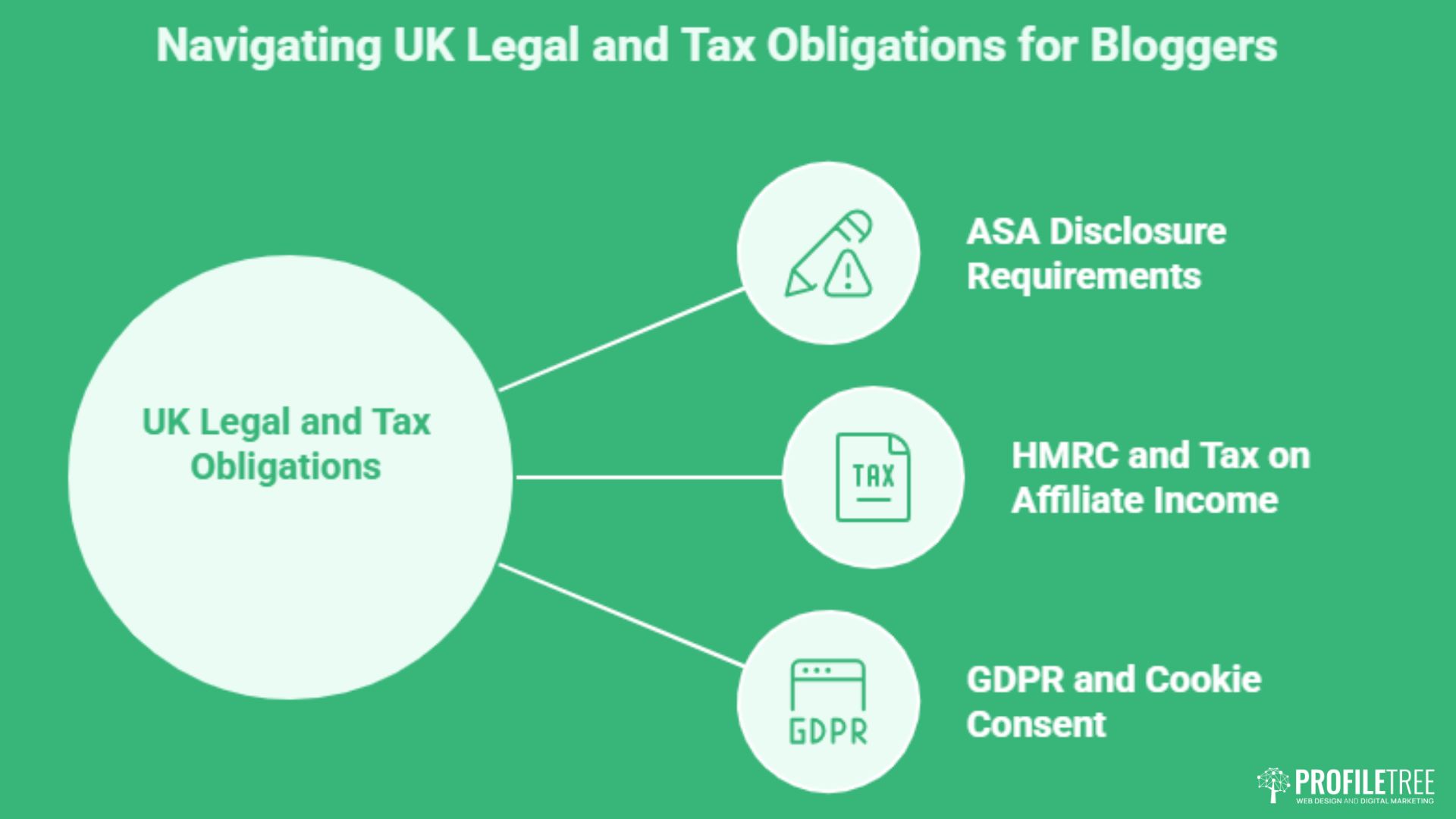 Affiliate Marketing Integration for UK Bloggers