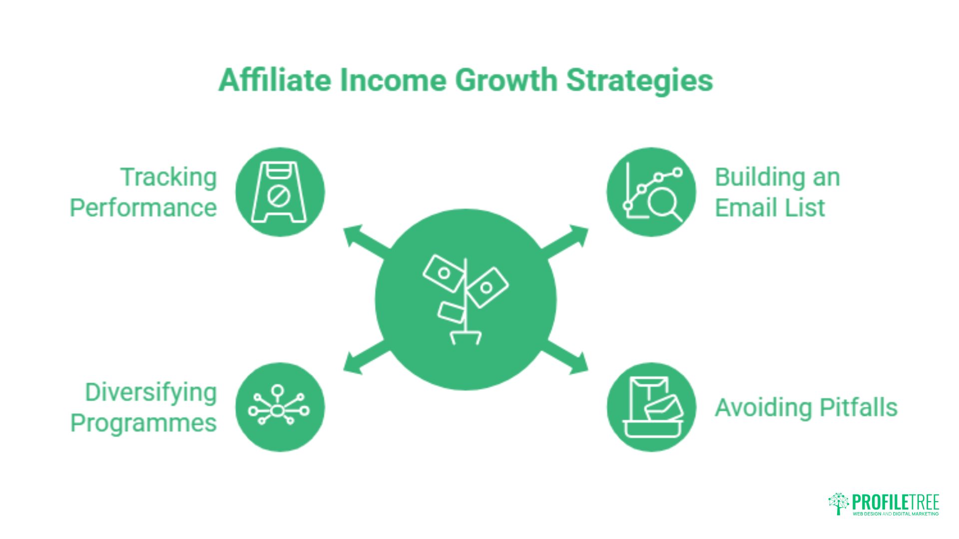 Affiliate Marketing Integration for UK Bloggers