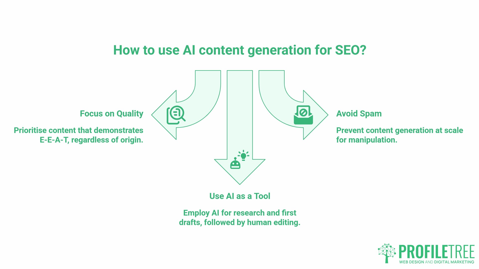 AI and Content Generation, Google's AI stance