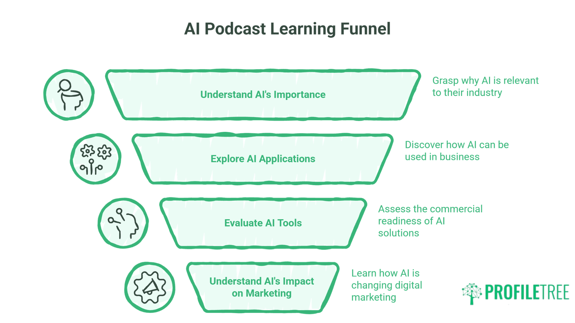 AI Training Podcasts for Business Owners A Practical Guide for UK SMEs.6