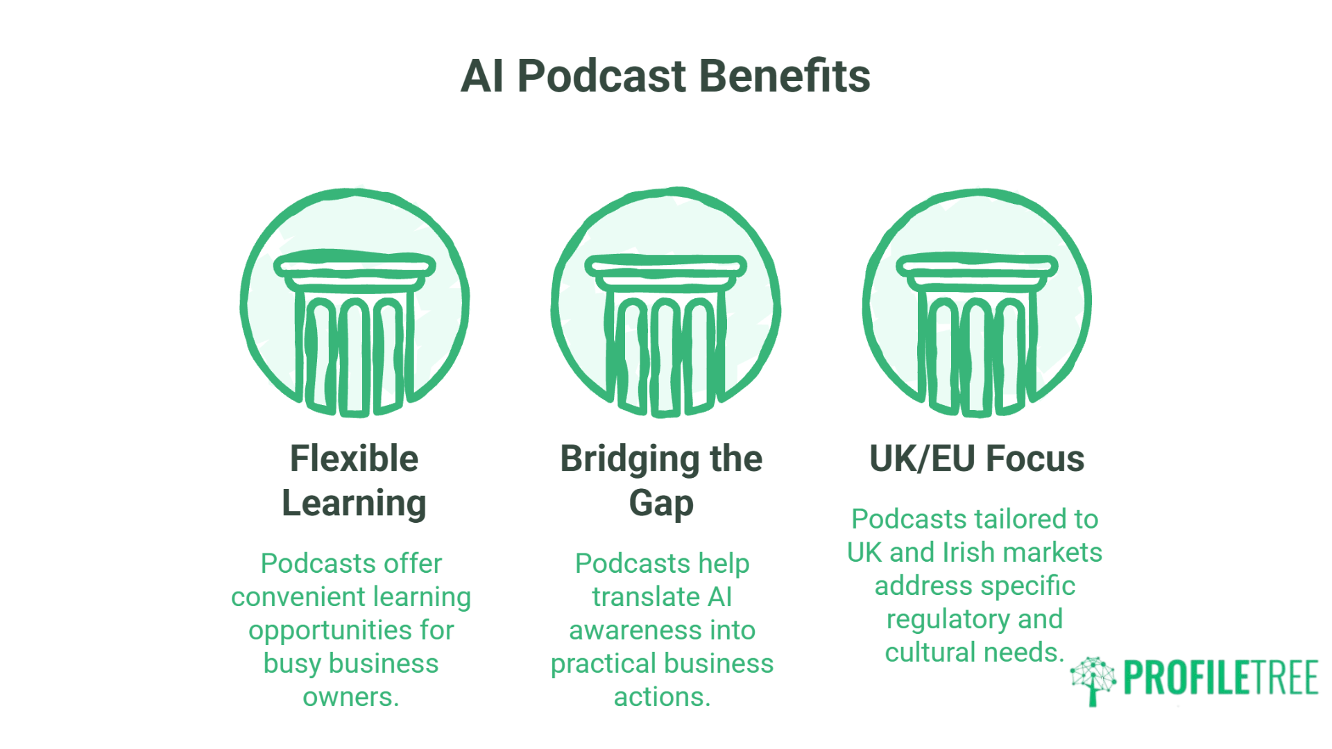 AI Training Podcasts for Business Owners A Practical Guide for UK SMEs.6
