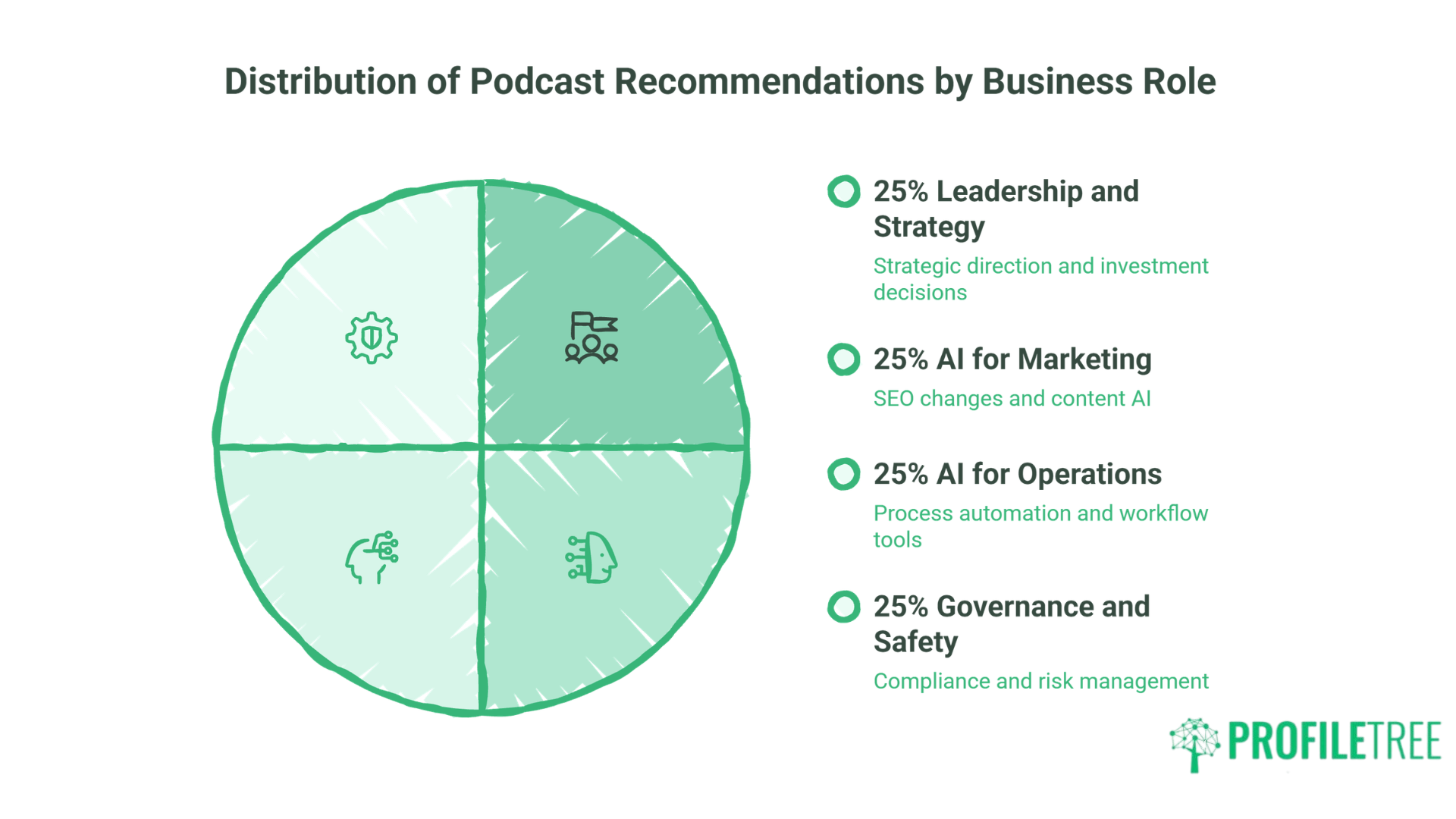 AI Training Podcasts for Business Owners A Practical Guide for UK SMEs.6
