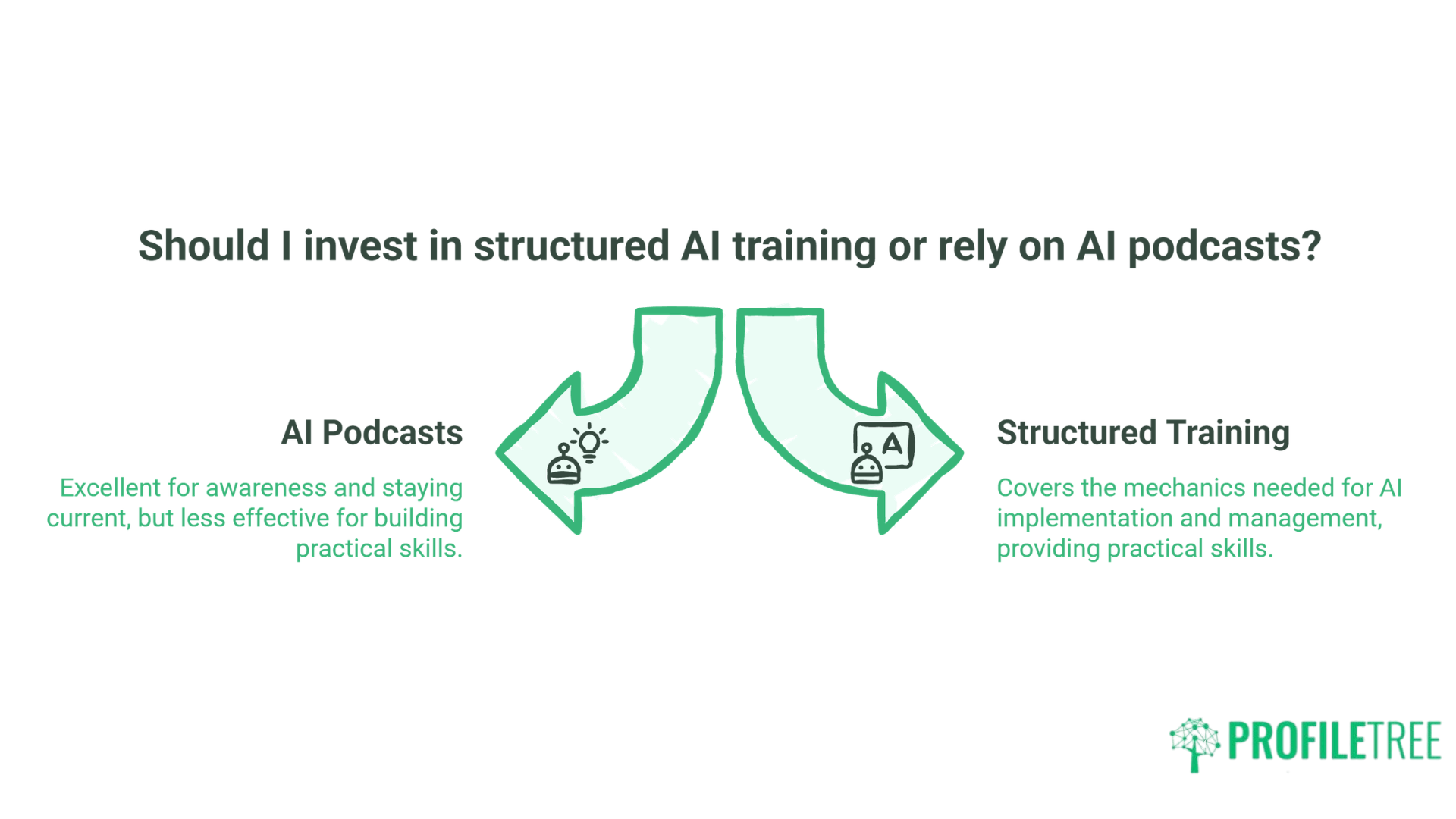 AI Training Podcasts for Business Owners A Practical Guide for UK SMEs.6