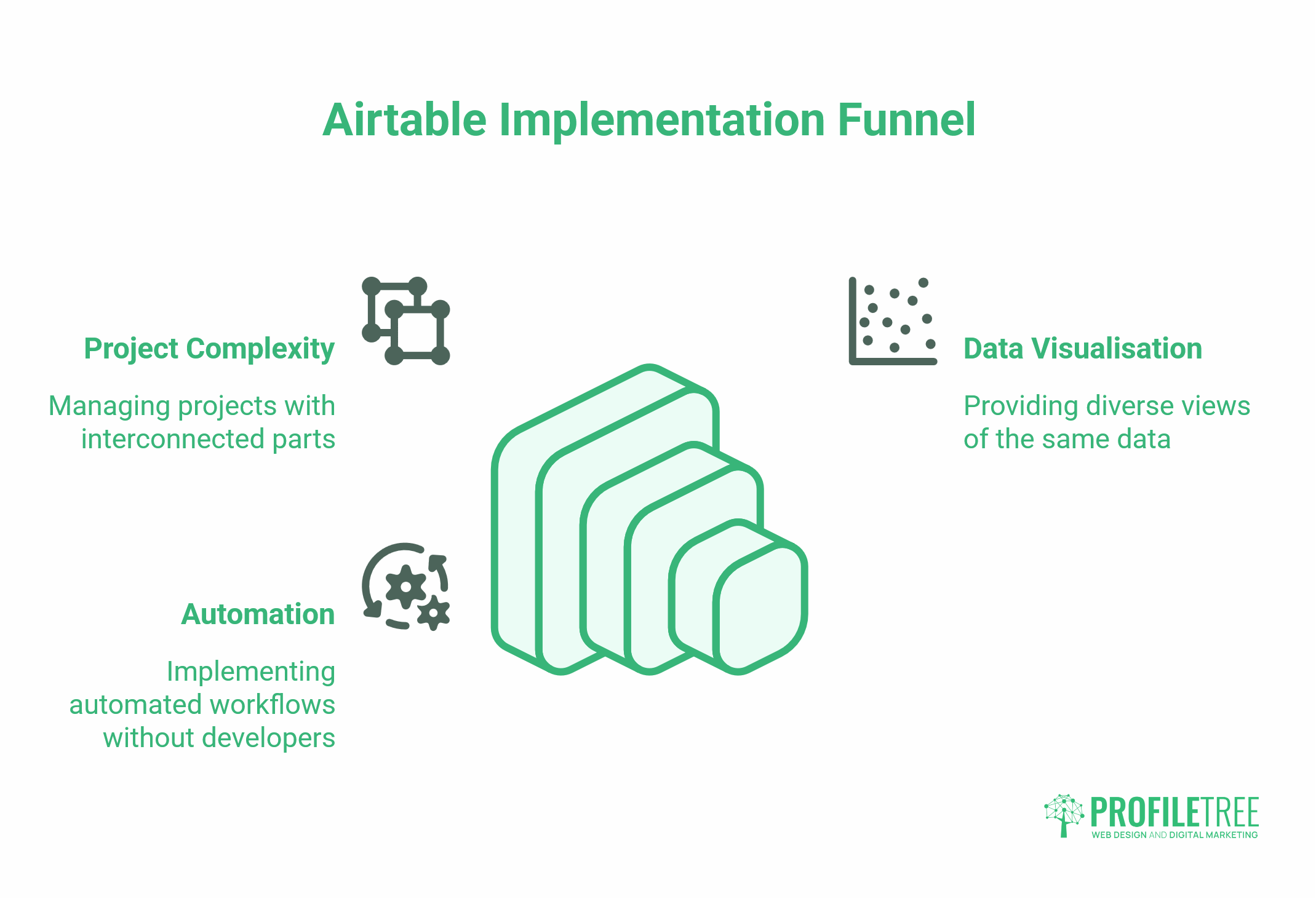 Airtable