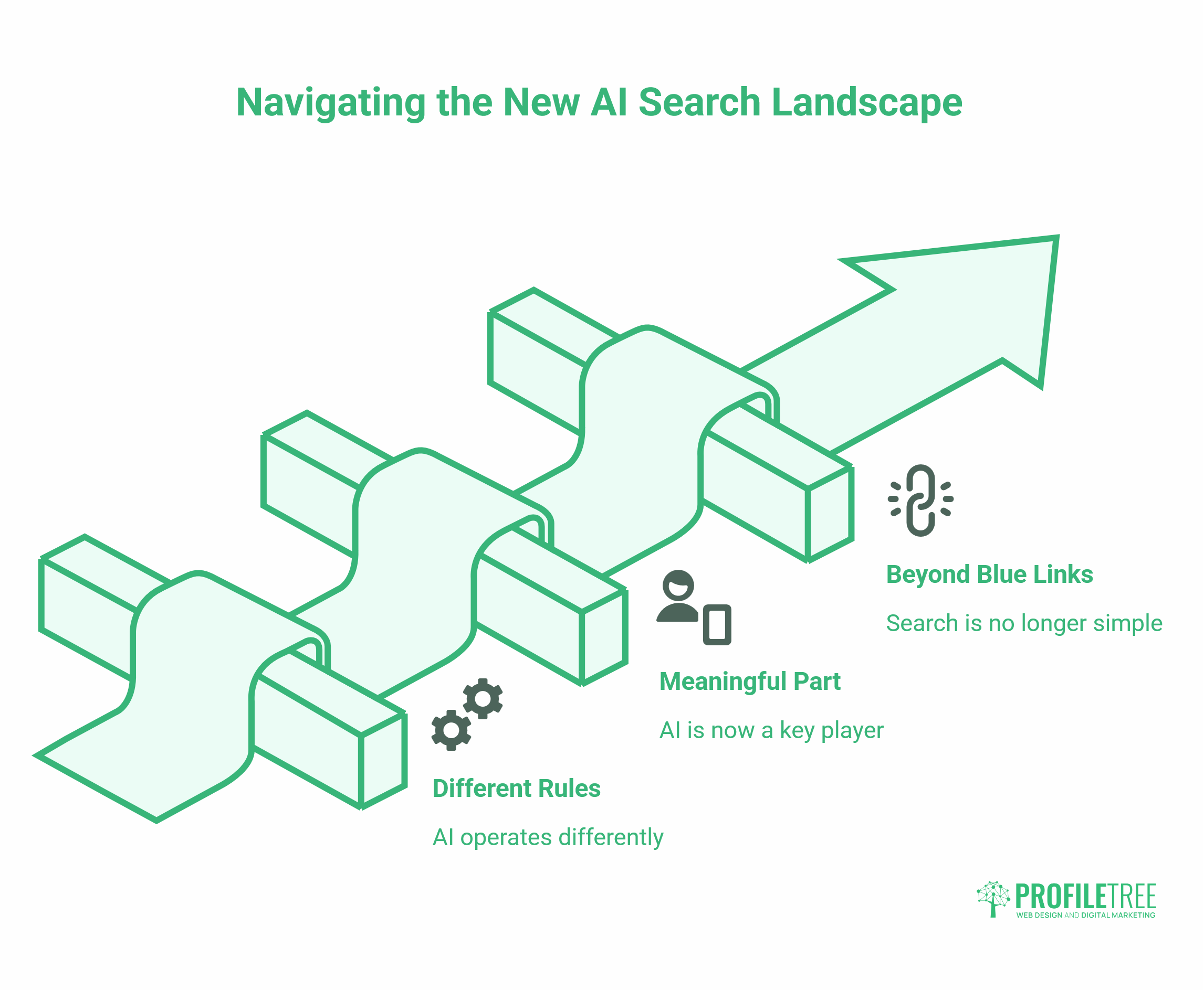 Algorithm Changes