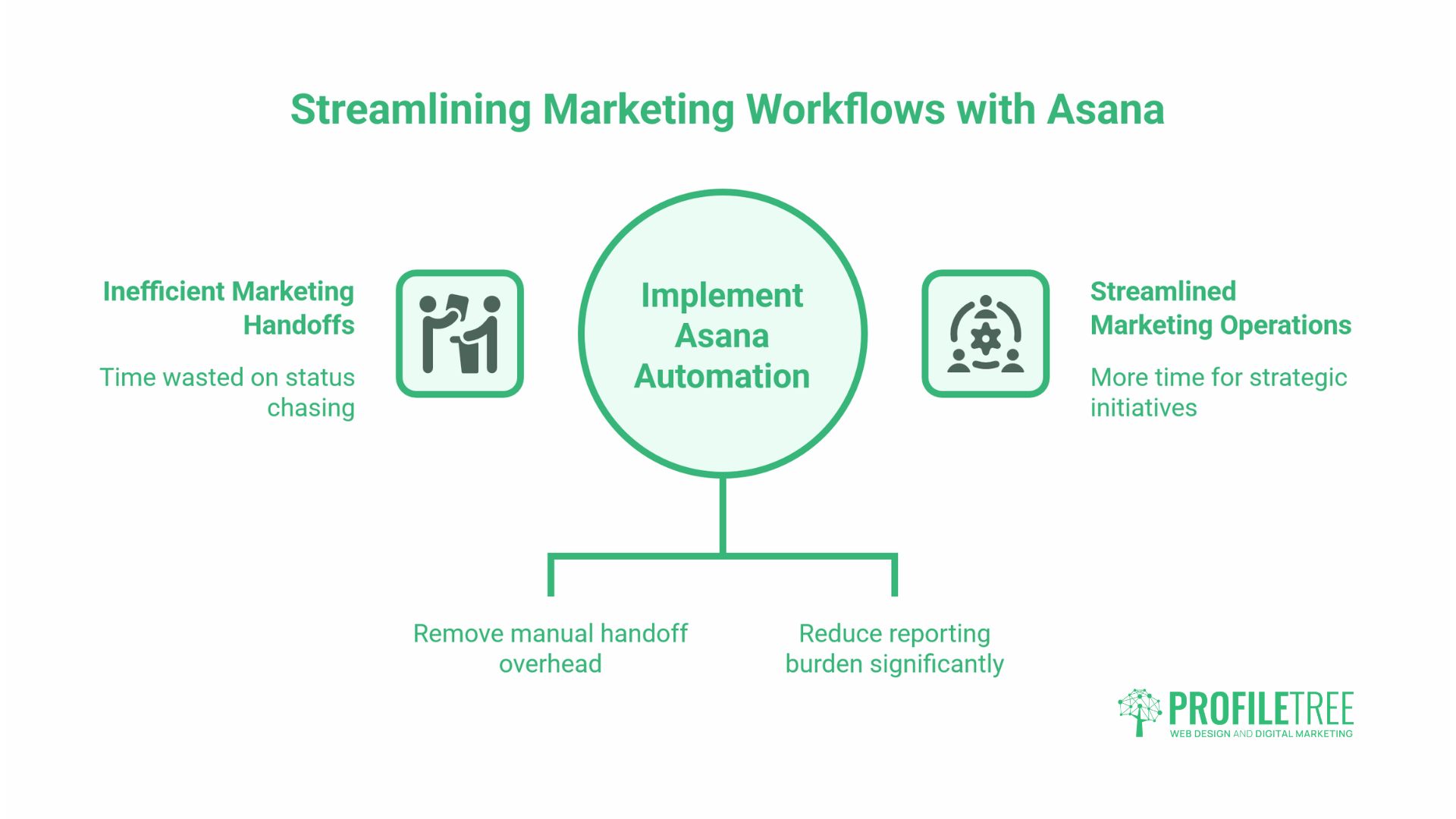 Asana for Marketing