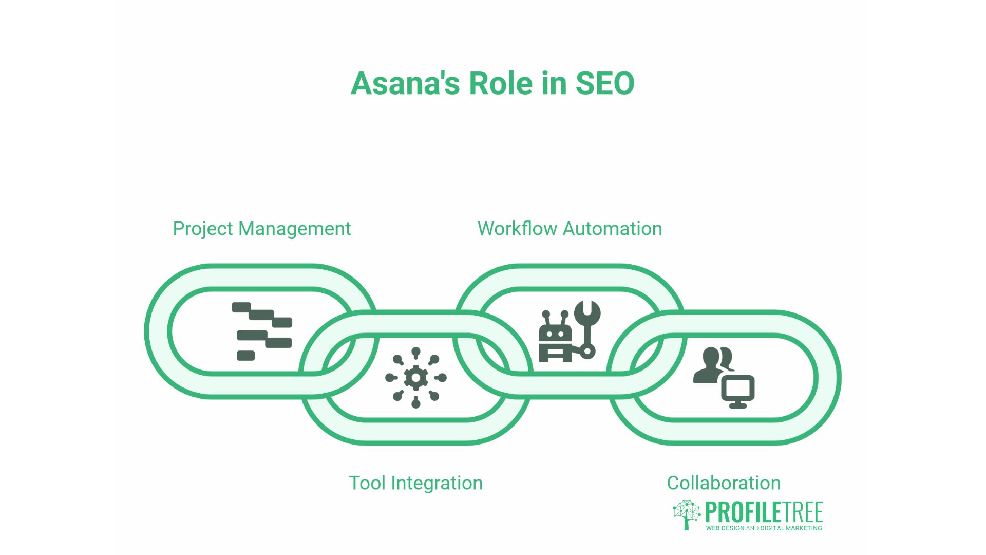 Asana for Marketing