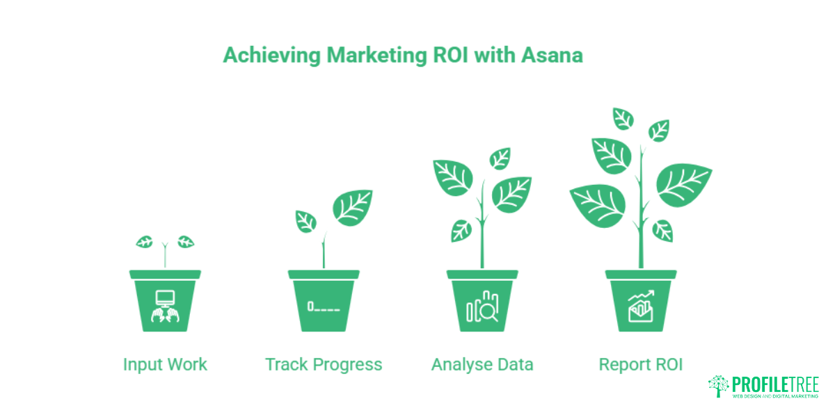 Asana for Marketing Teams Workflows, Templates and Campaign Management
