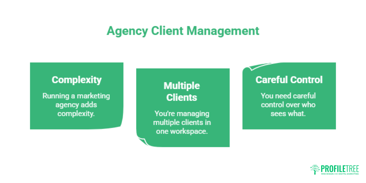 Asana for Marketing Teams Workflows, Templates and Campaign Management