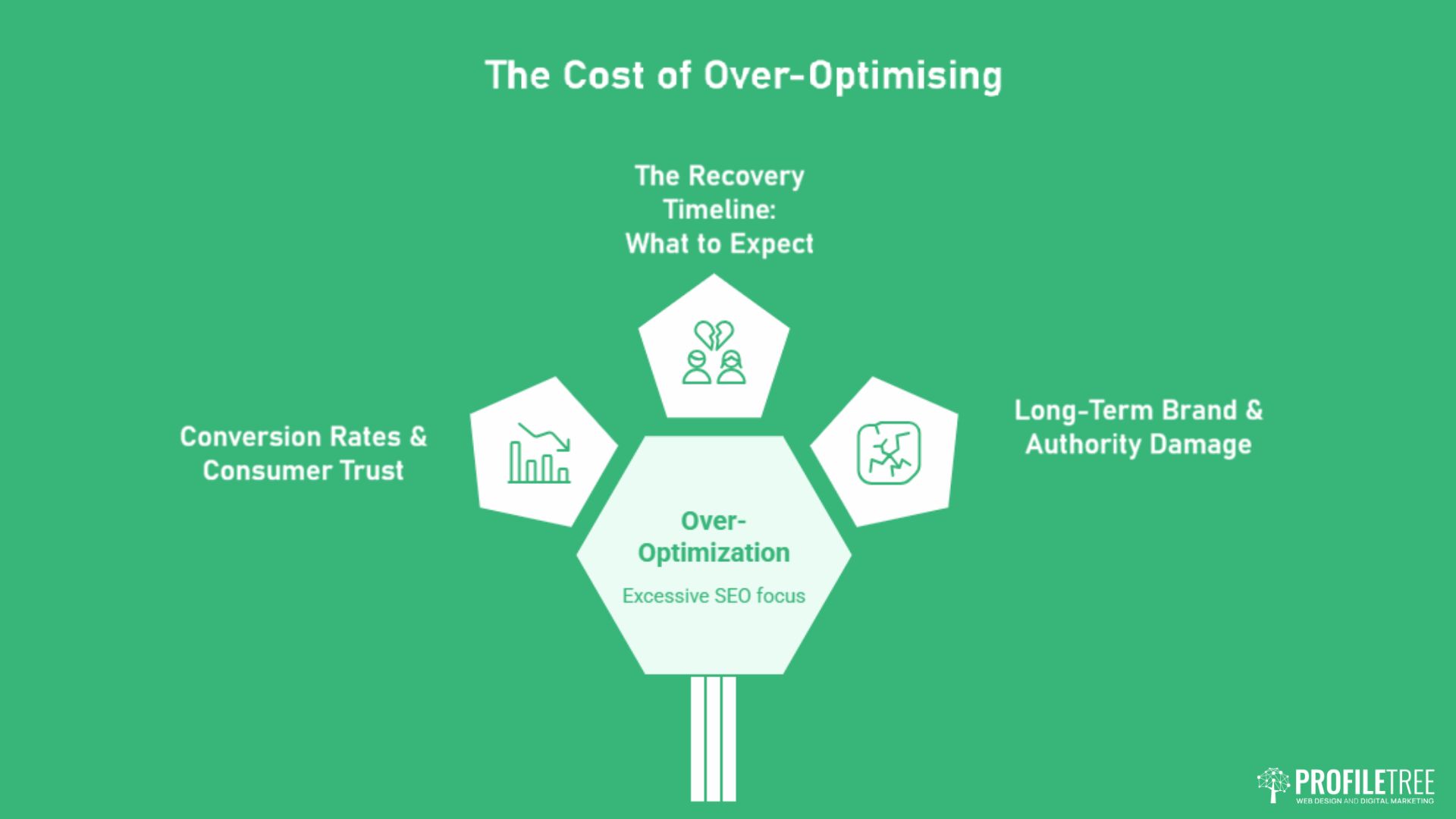 Avoiding Over-Optimisation for Better SEO Results