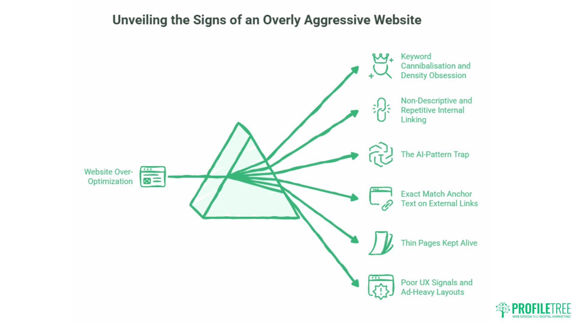 Avoiding Over-Optimisation for Better SEO Results