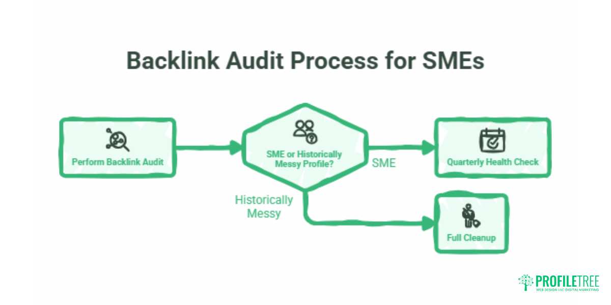 Backlink Audit Tools Explained A Practical Guide for UK and Irish Businesses