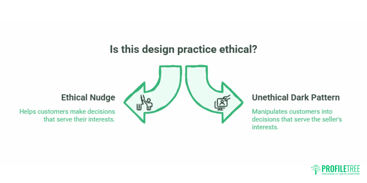 Behavioural Economics in Digital Marketing for SMEs