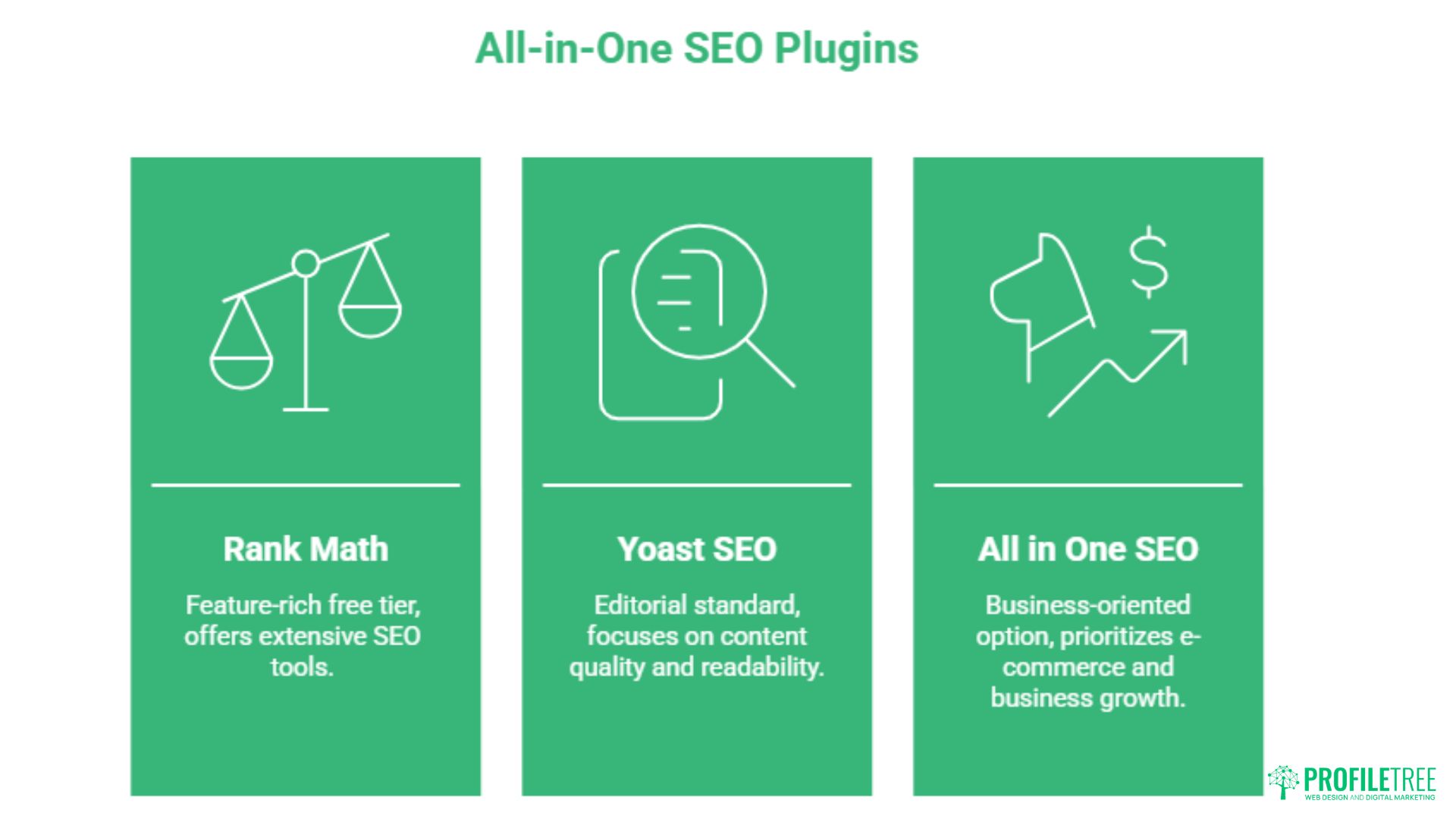 Best WordPress SEO Plugins Ranked by Performance