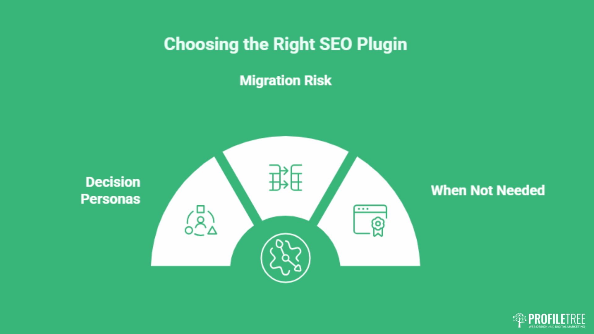 Best WordPress SEO Plugins Ranked by Performance
