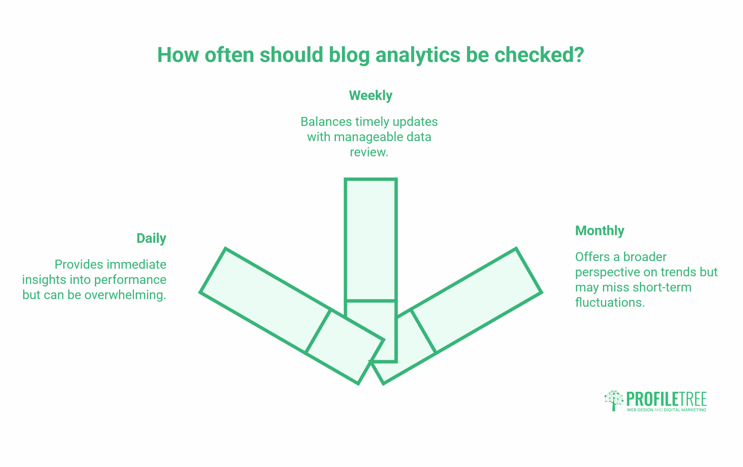 Blog Analytics