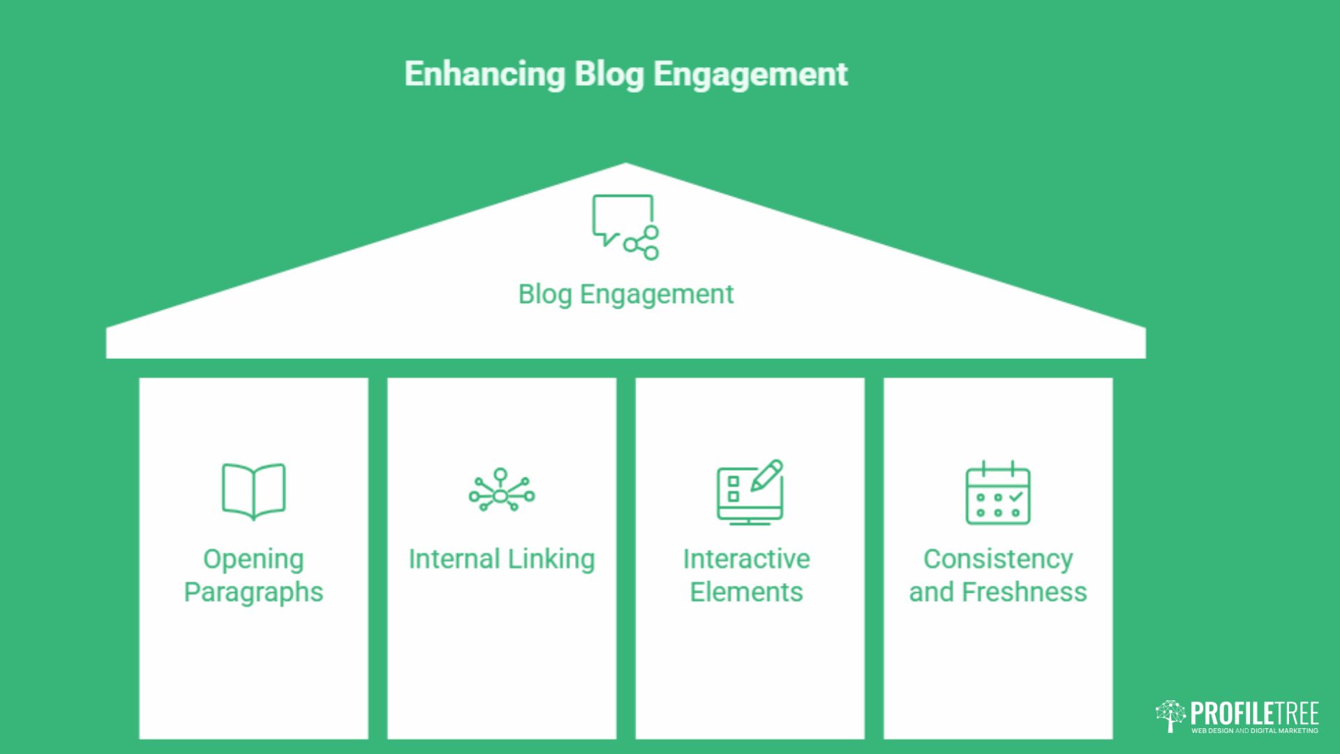 Blogging and User Engagement: Strategies That Actually Work