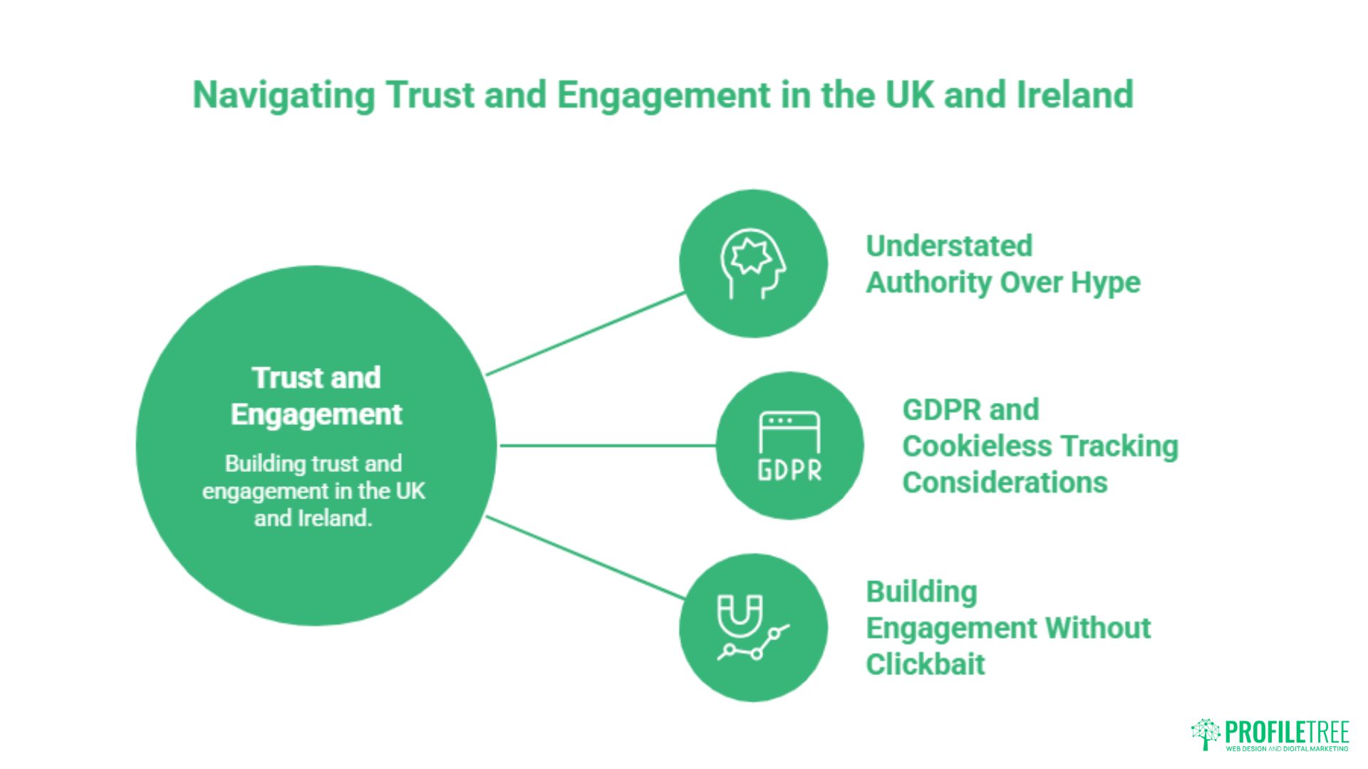 Blogging and User Engagement: Strategies That Actually Work