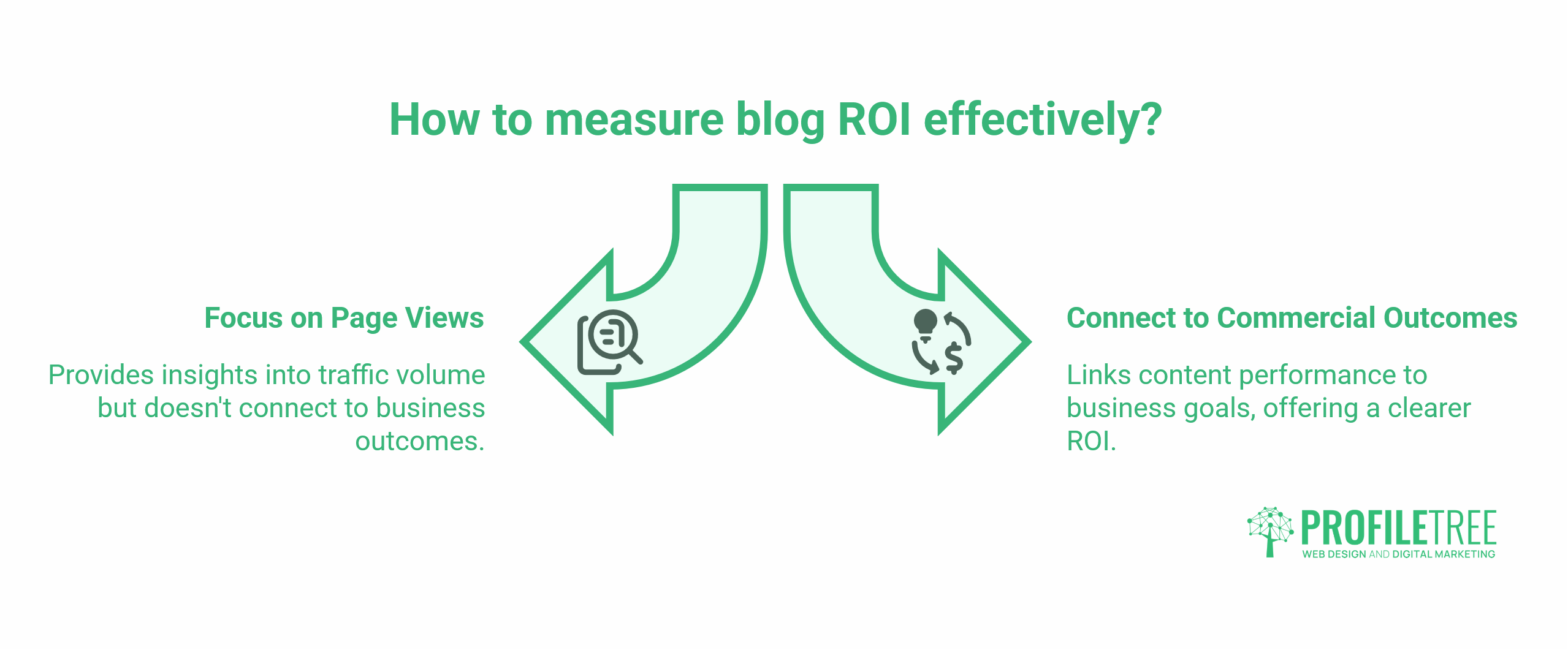 Blogging for Business