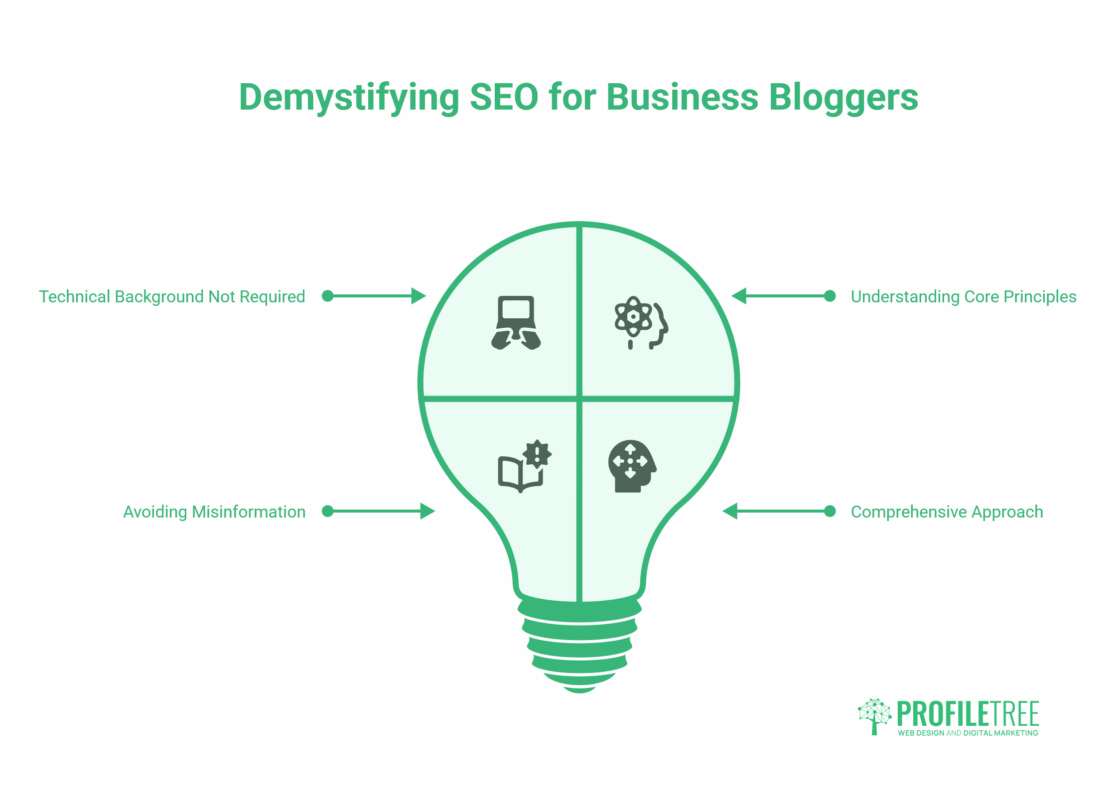 Blogging for Business