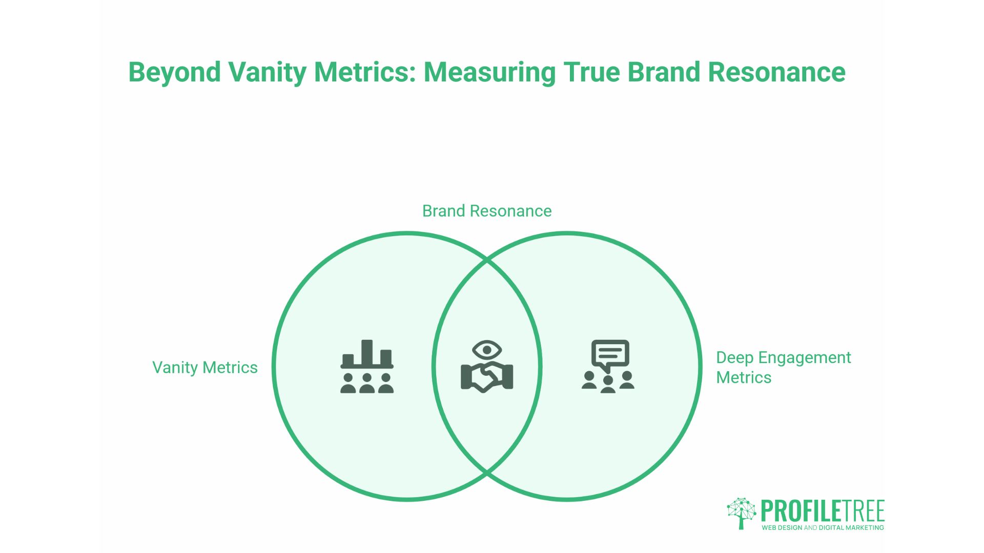 Brand Presence