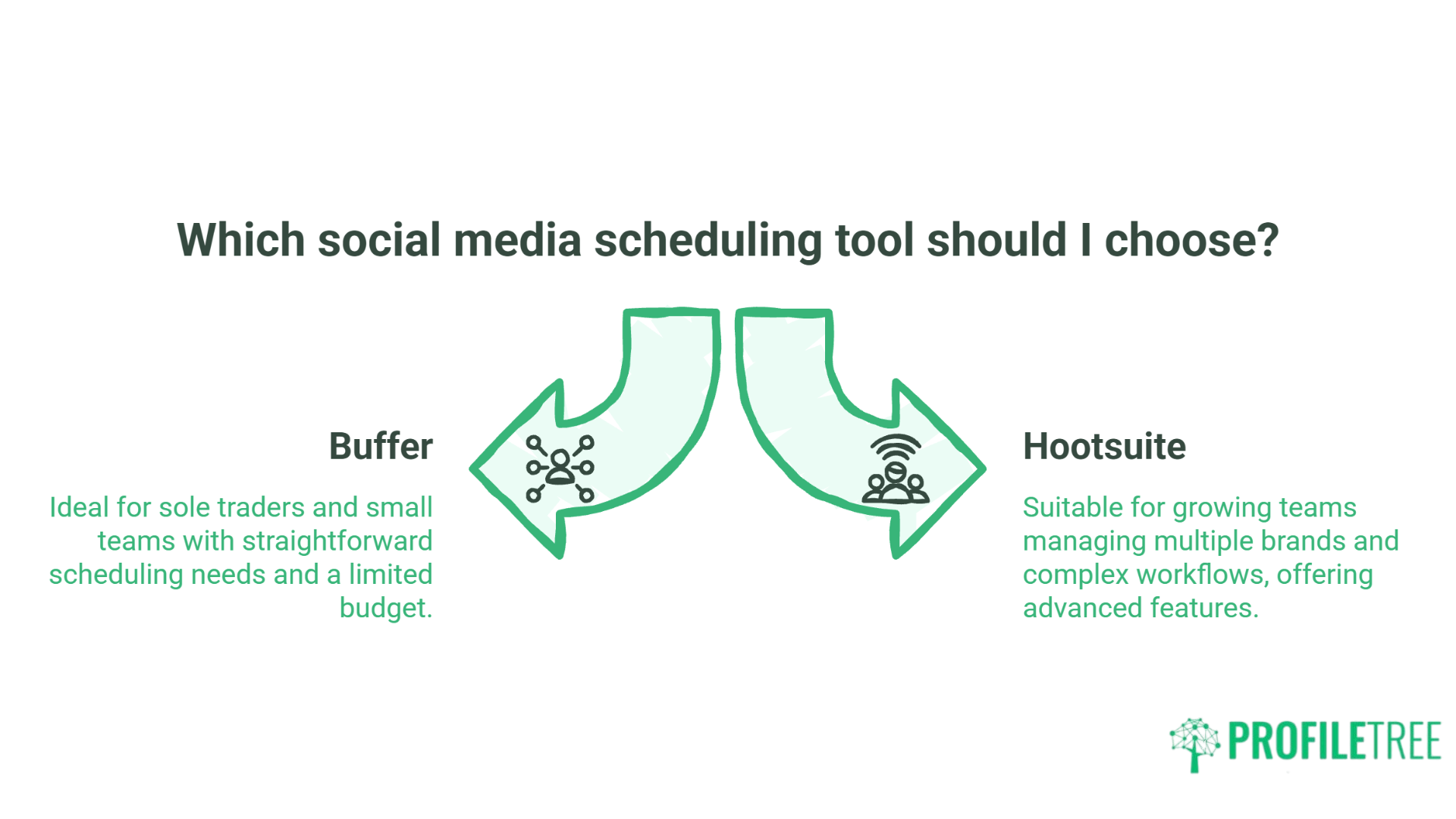 Buffer vs Hootsuite for UK SMEs