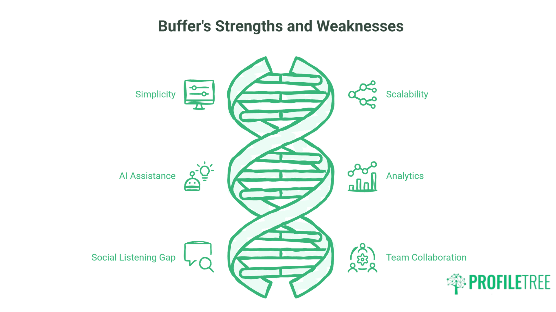 Buffer vs Hootsuite for UK SMEs