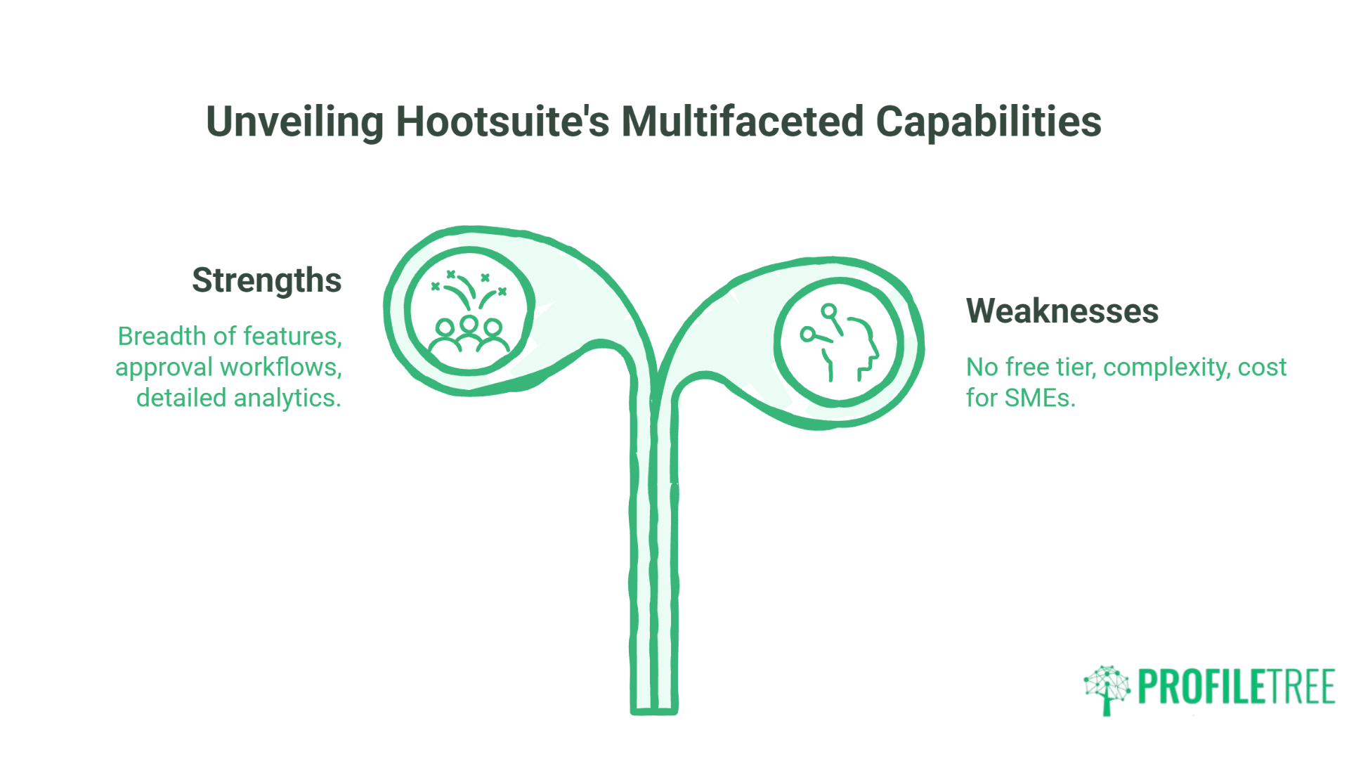 Buffer vs Hootsuite for UK SMEs