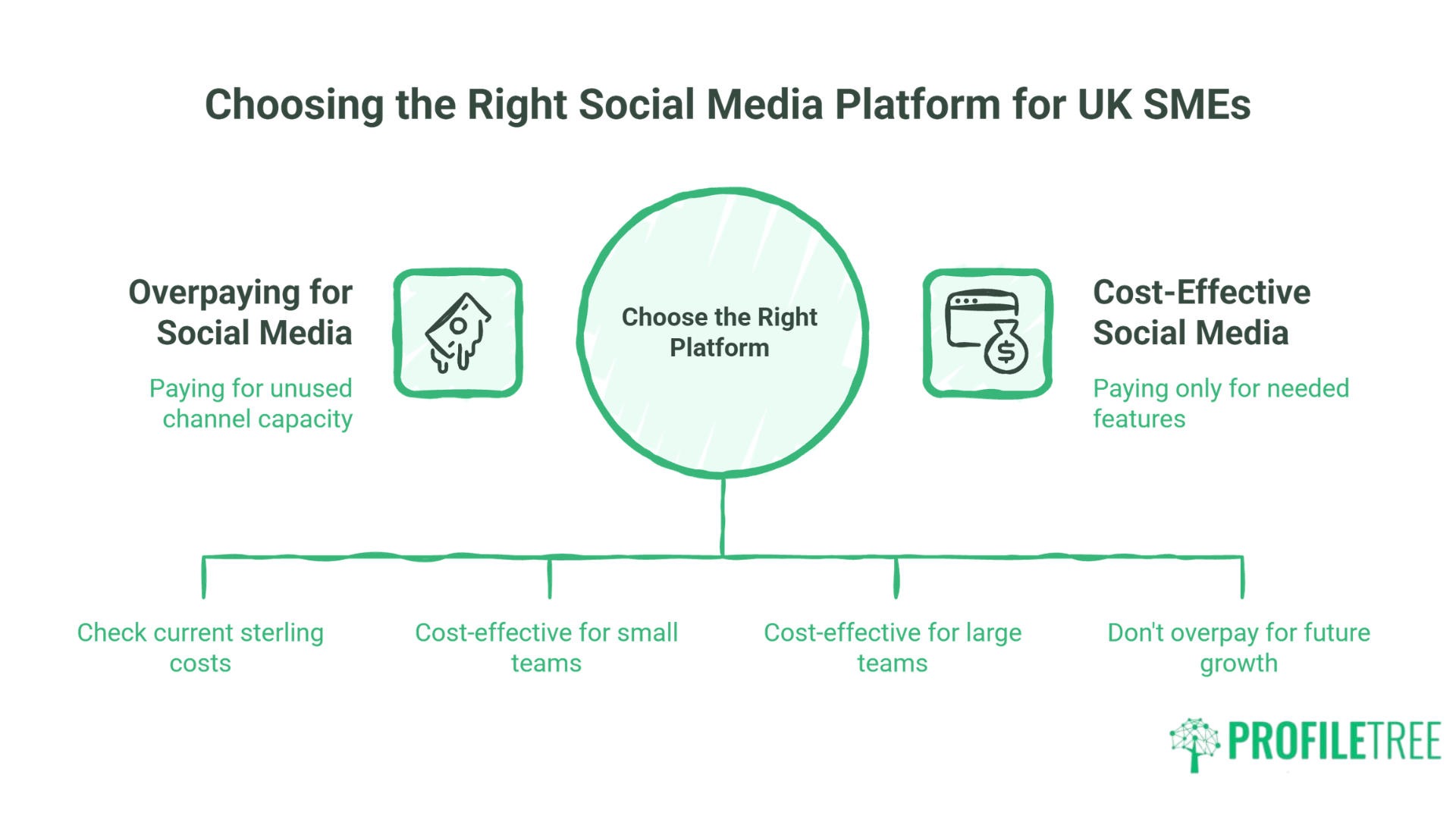Buffer vs Hootsuite for UK SMEs