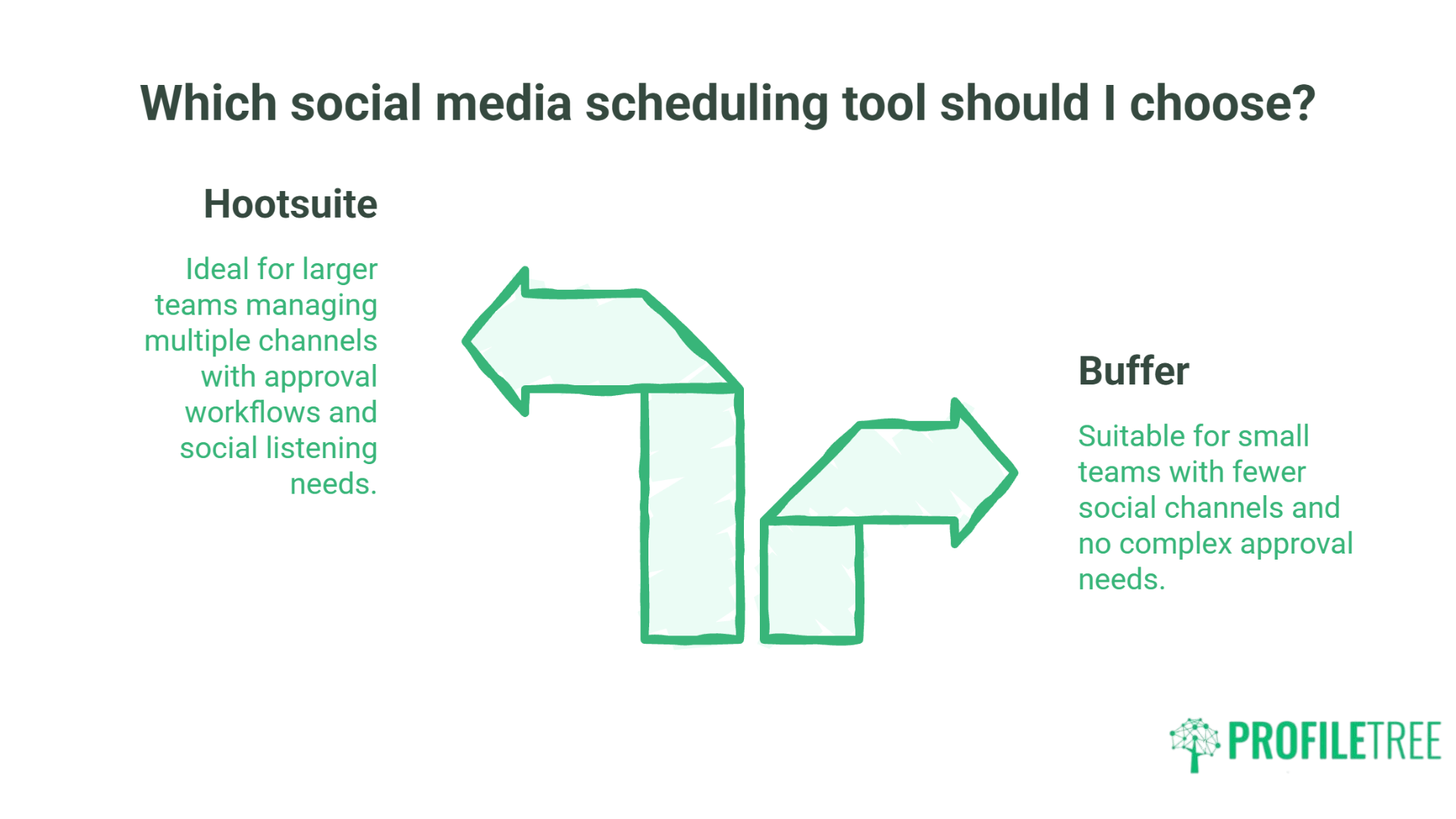 Buffer vs Hootsuite for UK SMEs