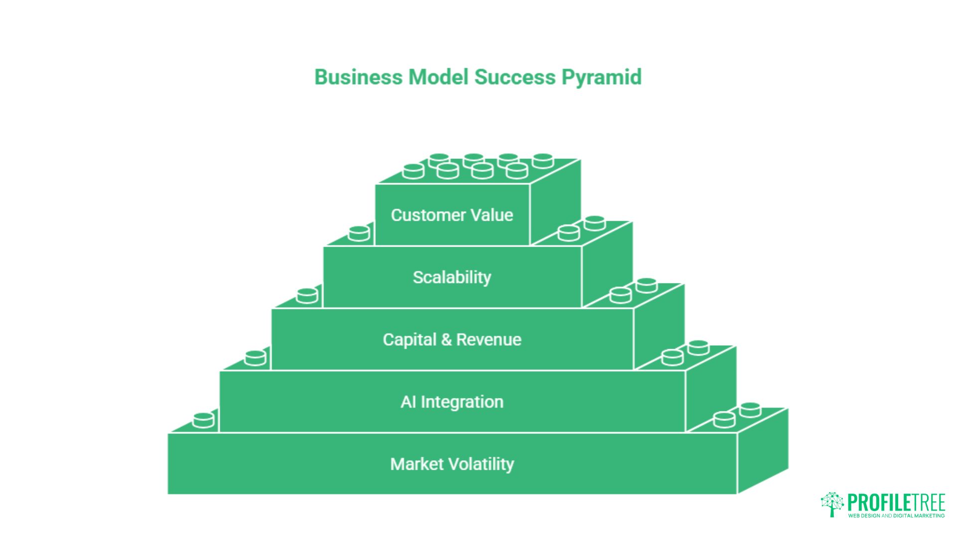 Business Models for Small Businesses: 12 UK Frameworks