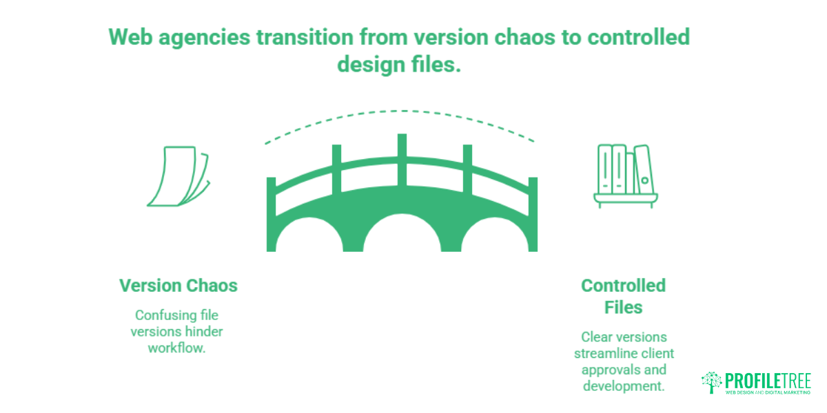 Cloud Storage for Web Design Agencies Dropbox vs Google Drive.1