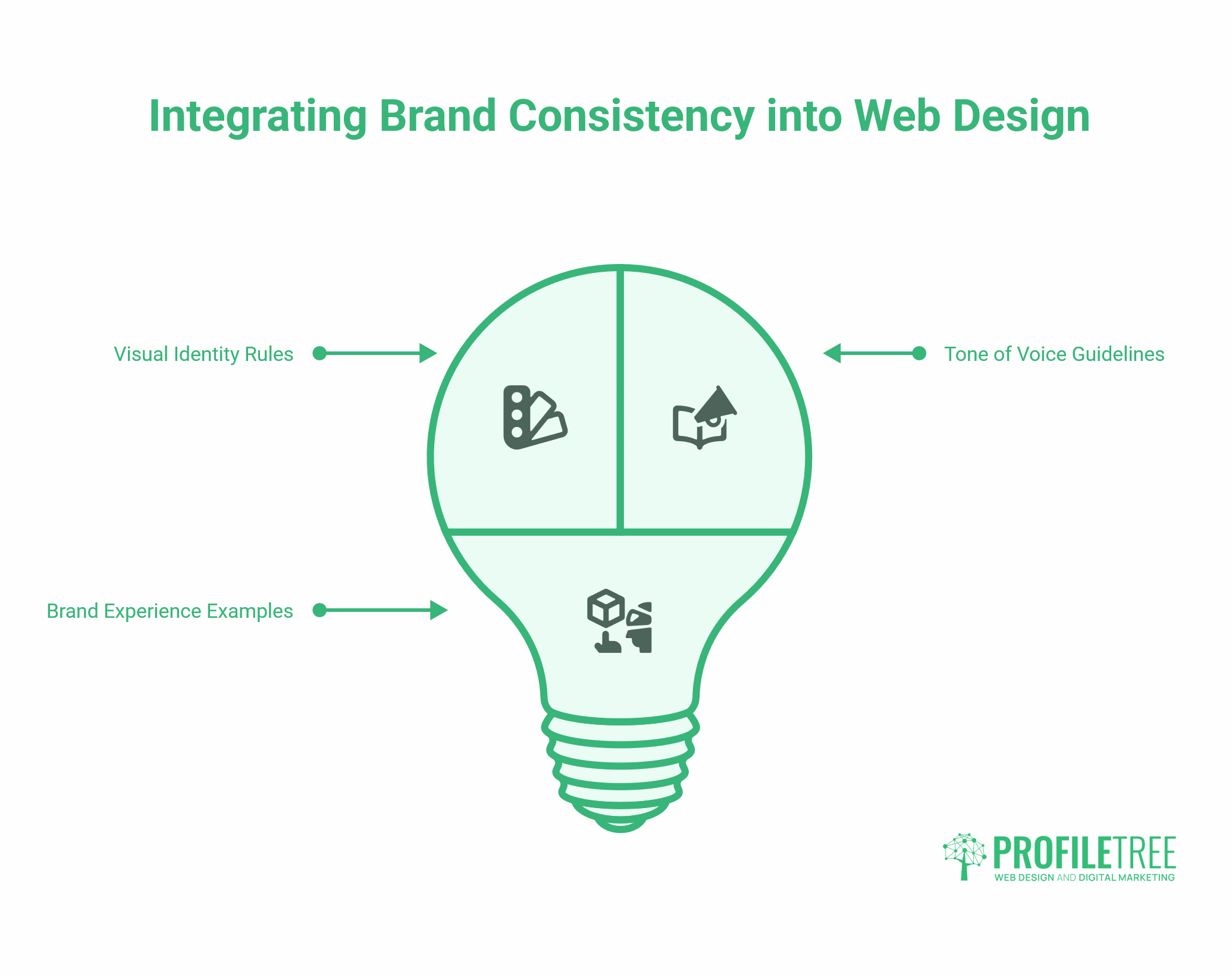 Consistent Branding