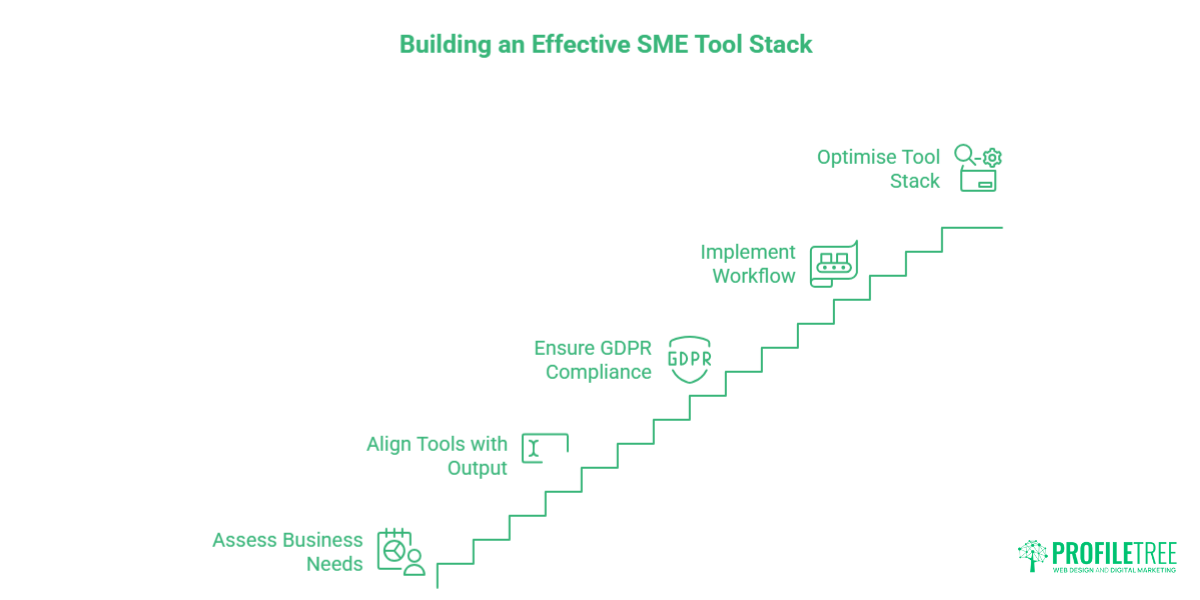 Content Creation Tools for Small Businesses A Practical UK Guide