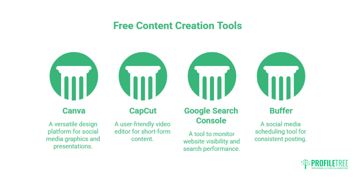Content Creation Tools for Small Businesses A Practical UK Guide