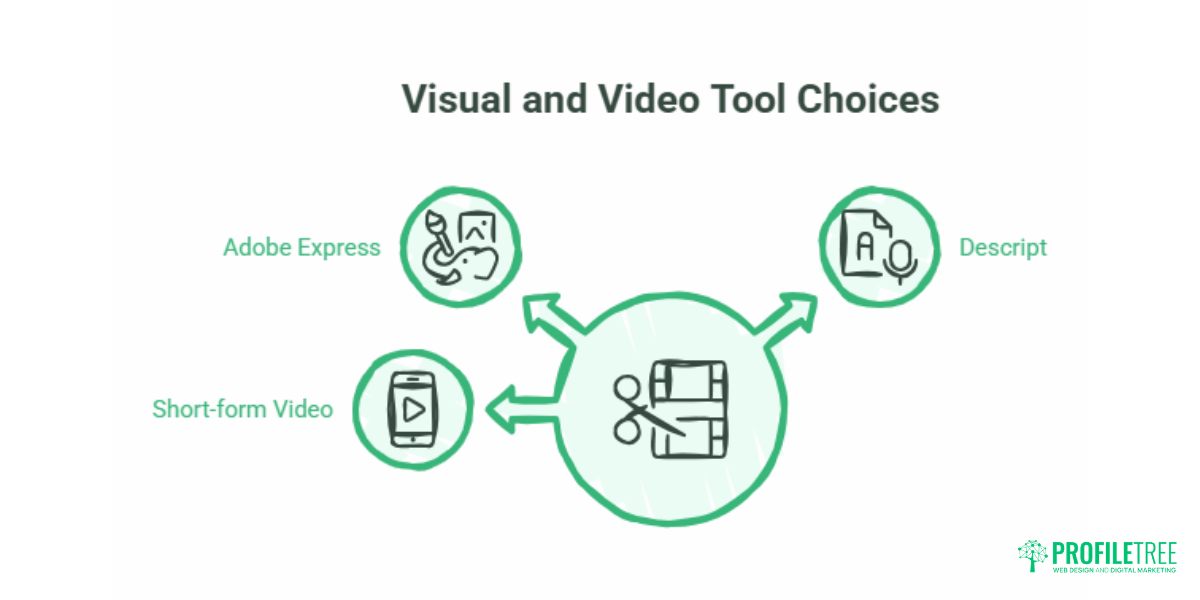 Content Creation Tools for Small Businesses A Practical UK Guide