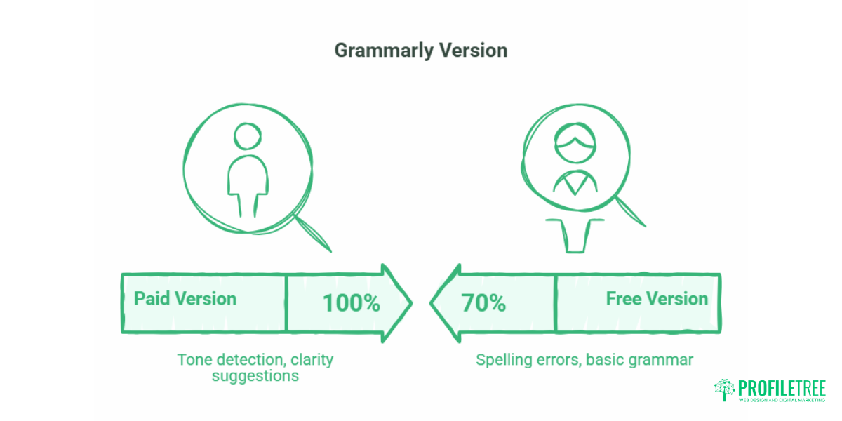 Content Creation Tools for Small Businesses A Practical UK Guide