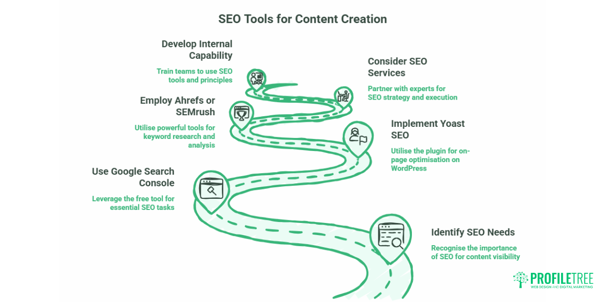 Content Creation Tools for Small Businesses A Practical UK Guide