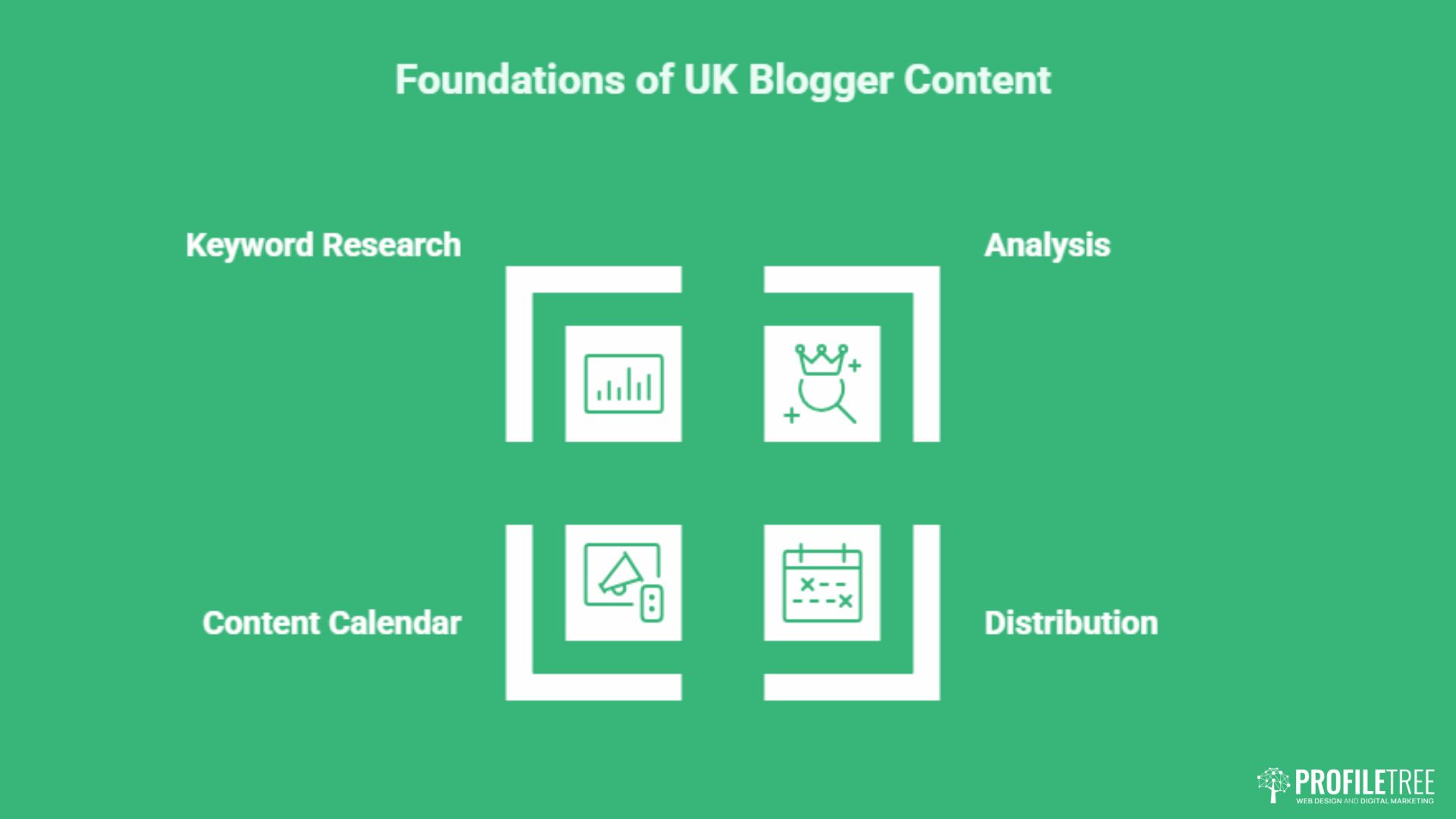 Content Marketing for Bloggers and Vloggers: The UK Growth Guide