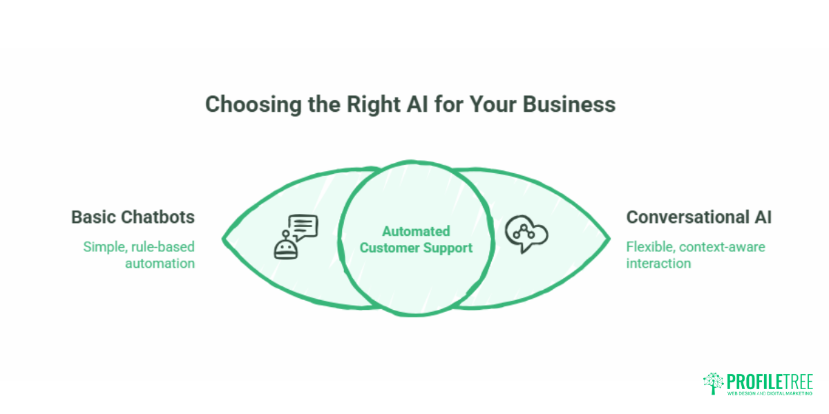 Conversational AI for Small Business UK & ROI Guide
